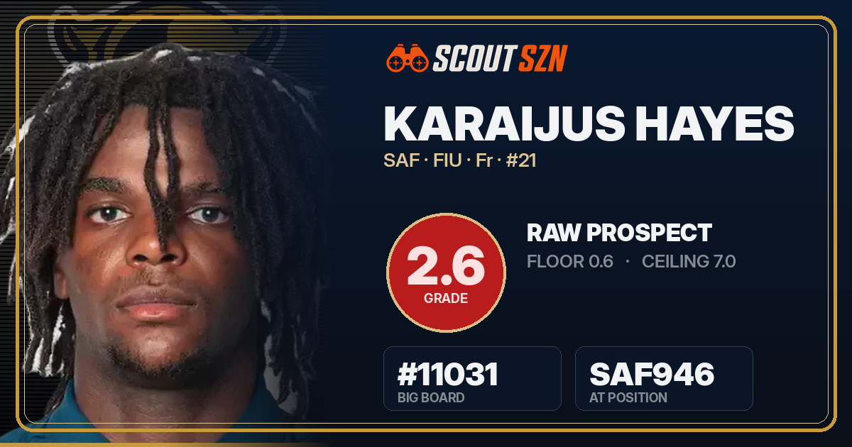 Share card for Karaijus Hayes