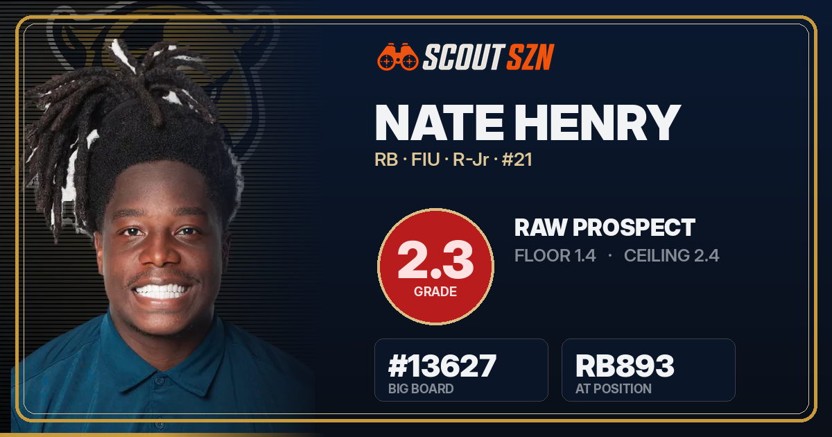 Share card for Nate Henry