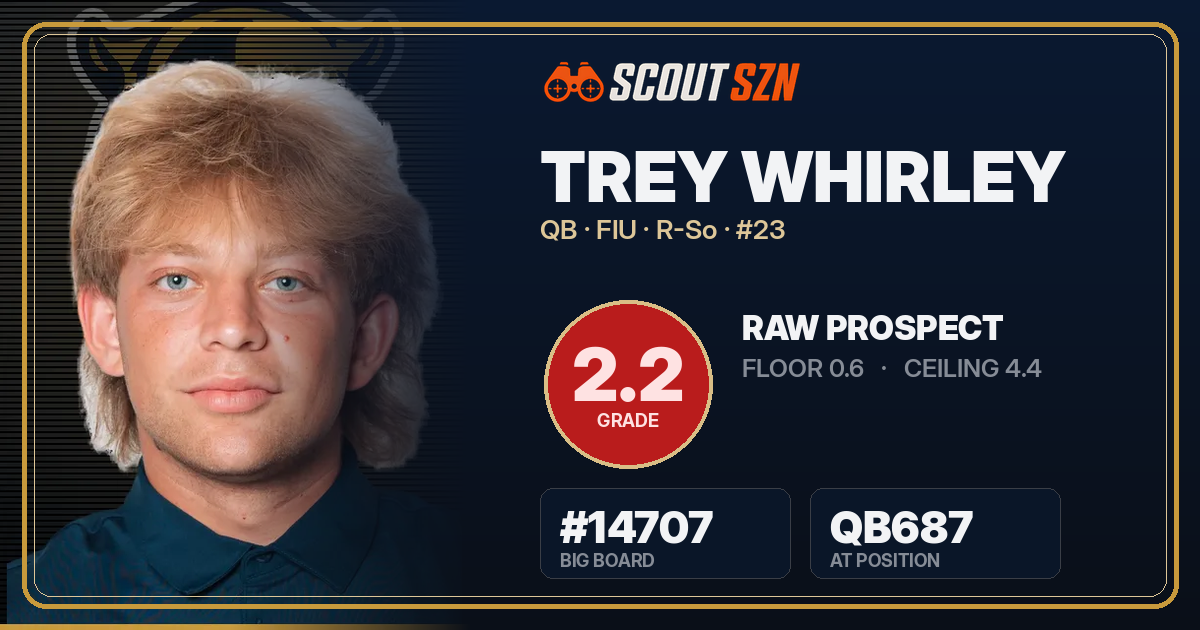 Share card for Trey Whirley