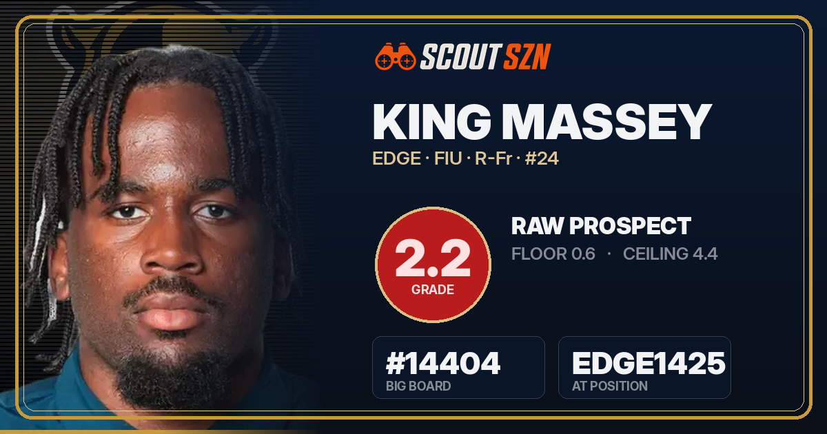 Share card for King Massey