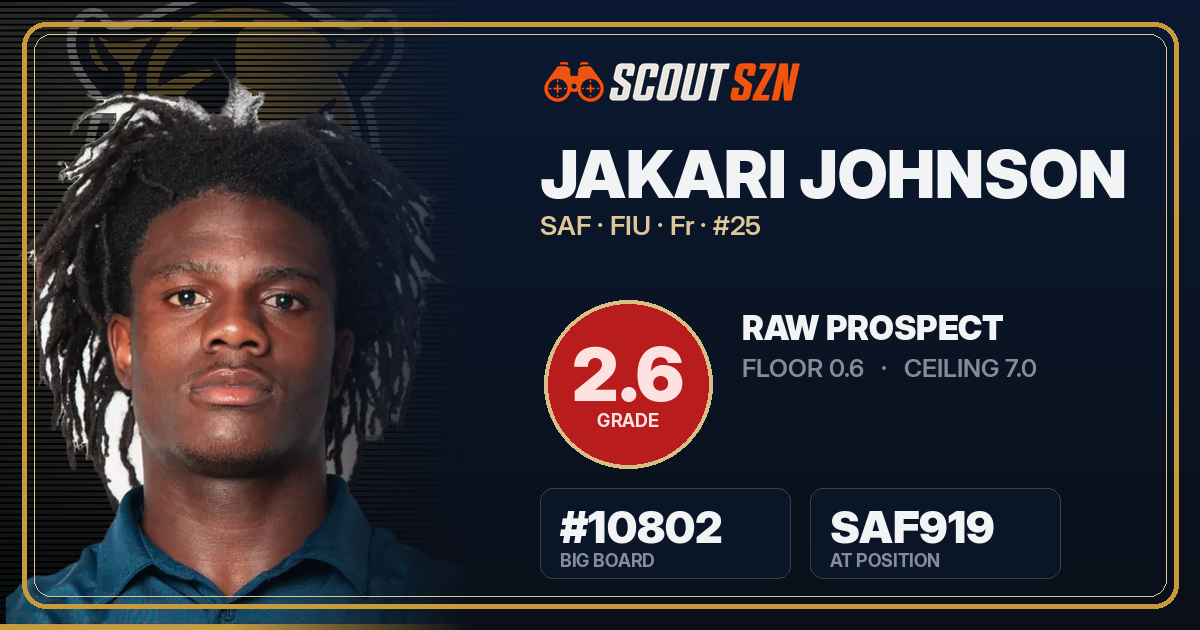 Share card for Jakari Johnson