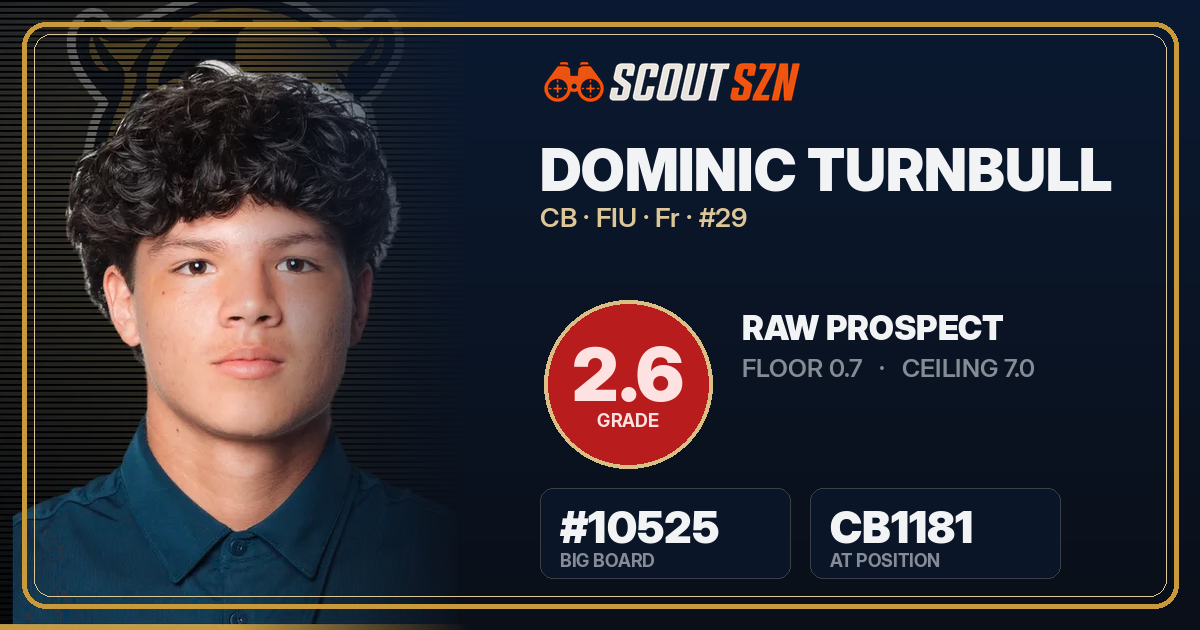 Share card for Dominic Turnbull