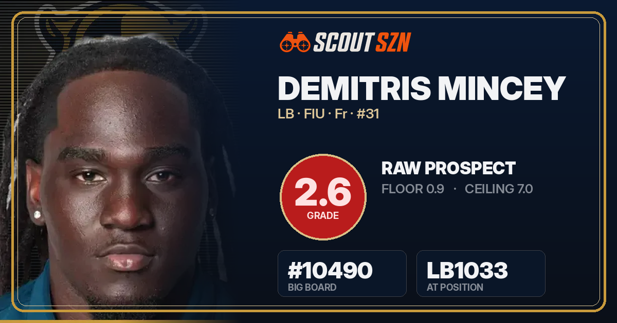 Share card for Demitris Mincey