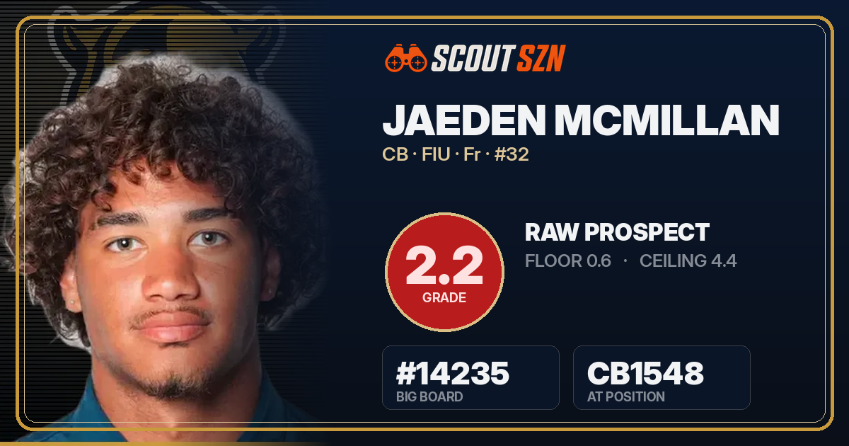 Share card for Jaeden McMillan