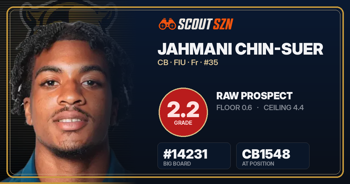 Share card for Jahmani Chin-Suer