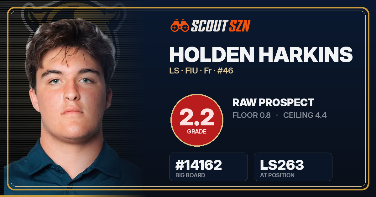 Share card for Holden Harkins