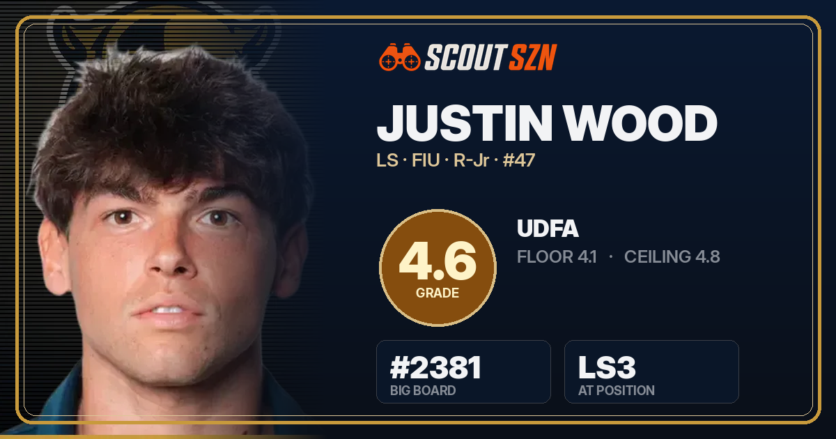 Share card for Justin Wood