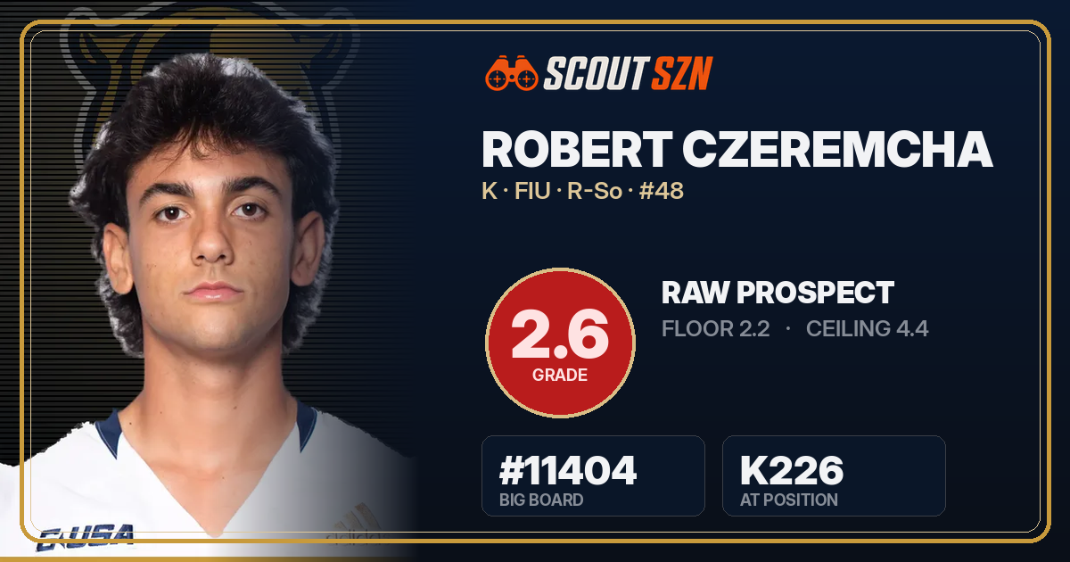 Share card for Robert Czeremcha