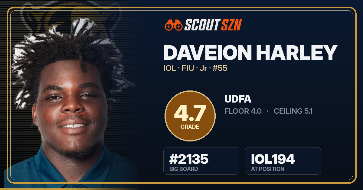 Share card for Daveion Harley