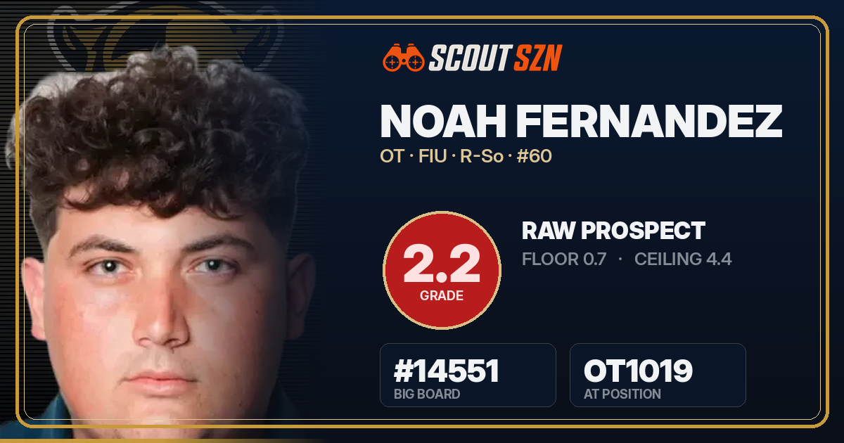 Share card for Noah Fernandez