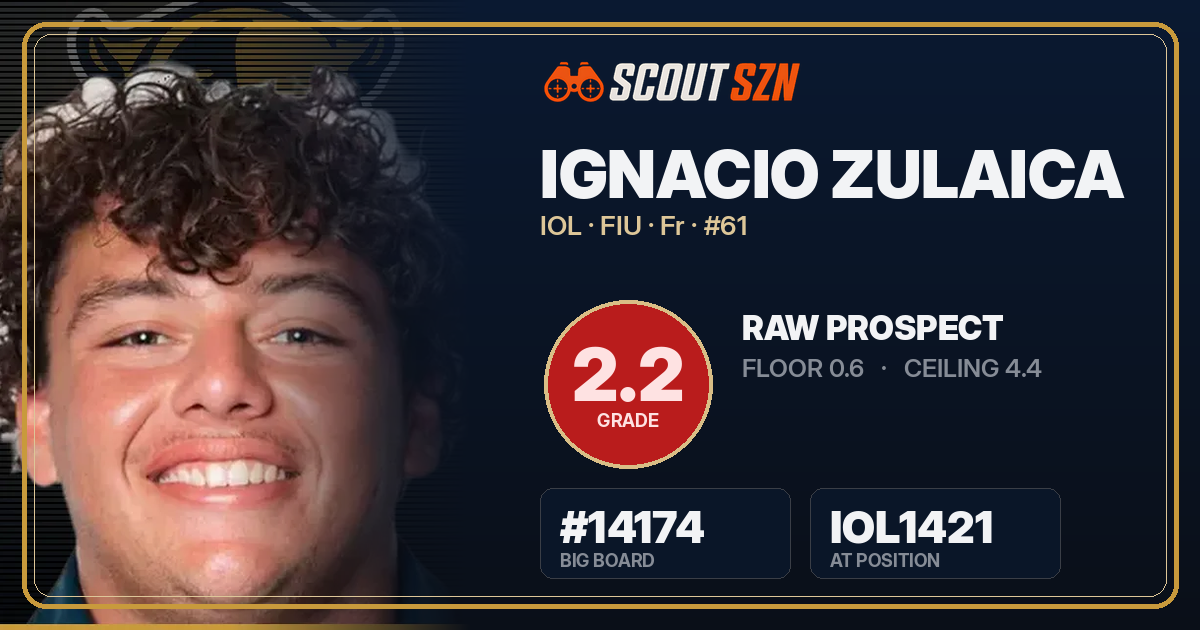 Share card for Ignacio Zulaica