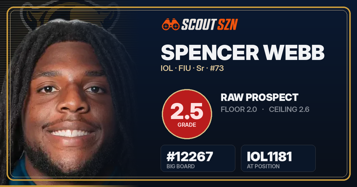 Share card for Spencer Webb