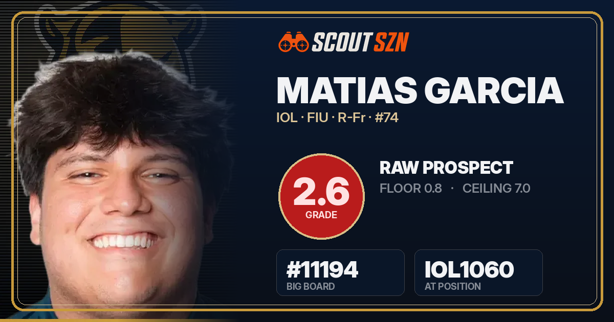 Share card for Matias Garcia
