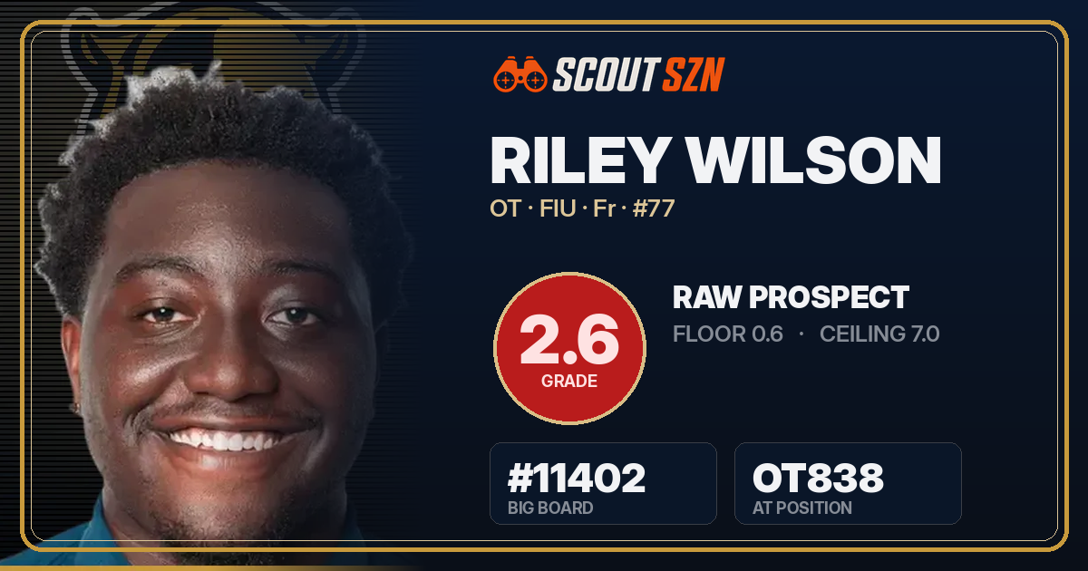 Share card for Riley Wilson