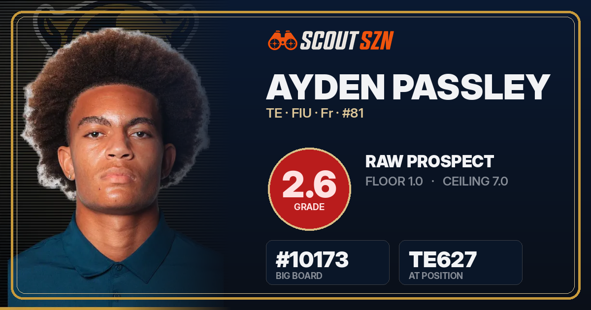 Share card for Ayden Passley