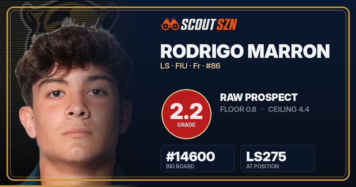 Share card for Rodrigo Marron