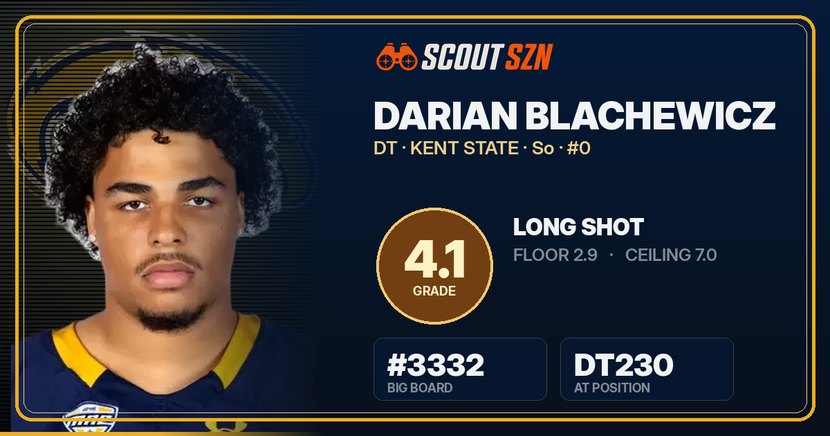 Share card for Darian Blachewicz