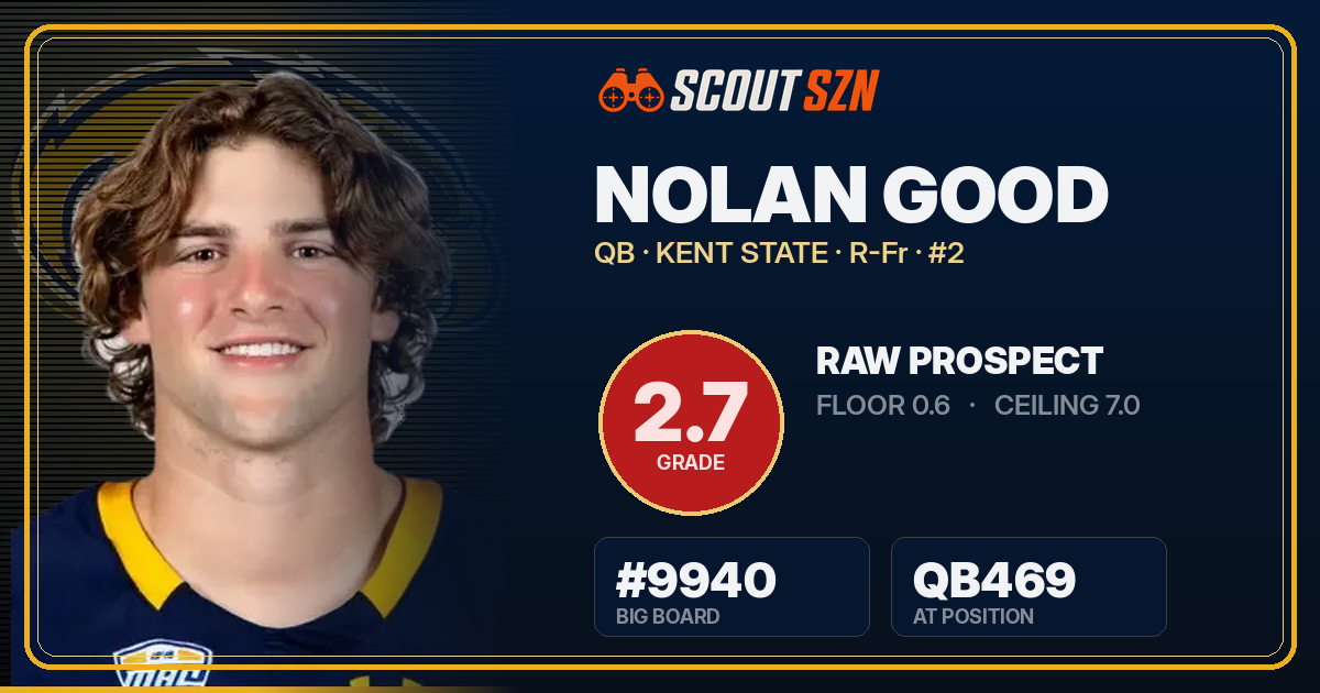 Share card for Nolan Good