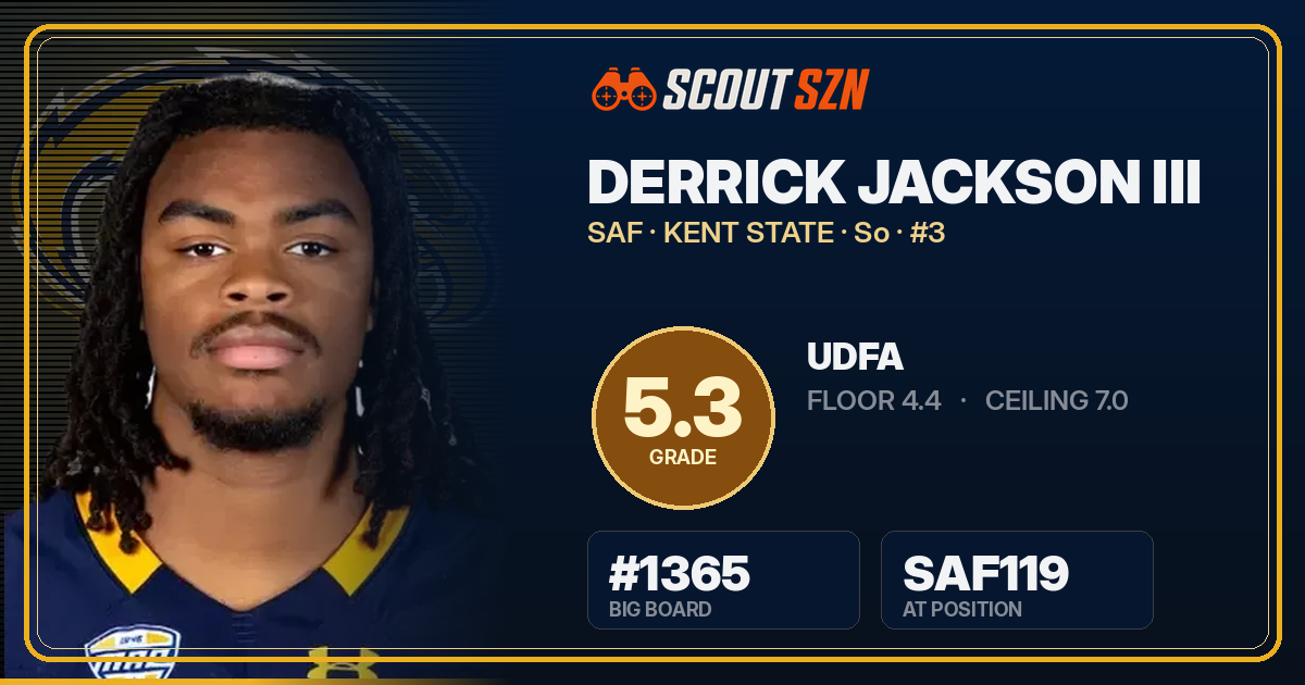 Share card for Derrick Jackson III