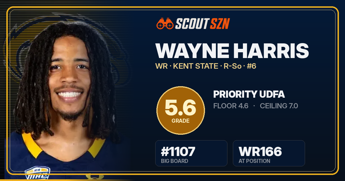 Share card for Wayne Harris