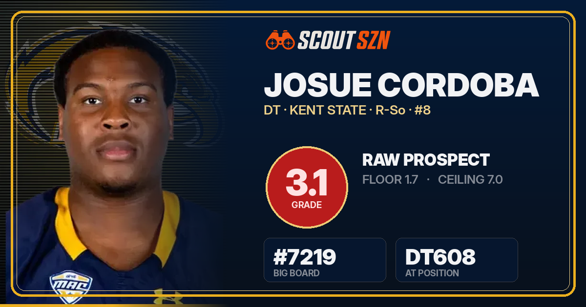 Share card for Josue Cordoba