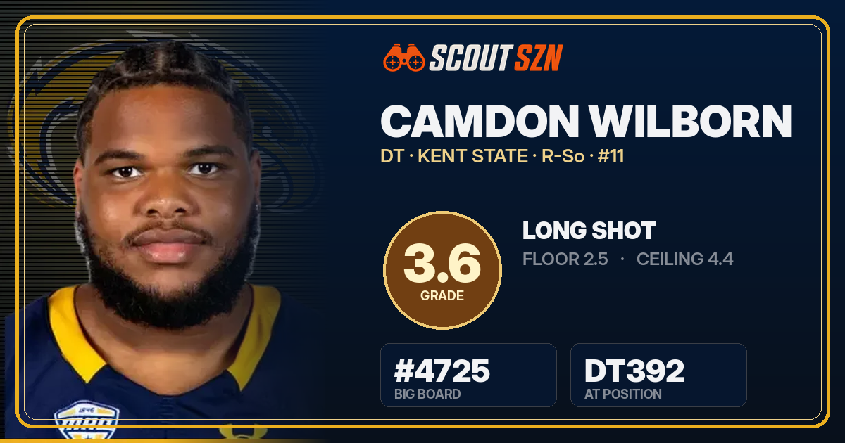 Share card for Camdon Wilborn