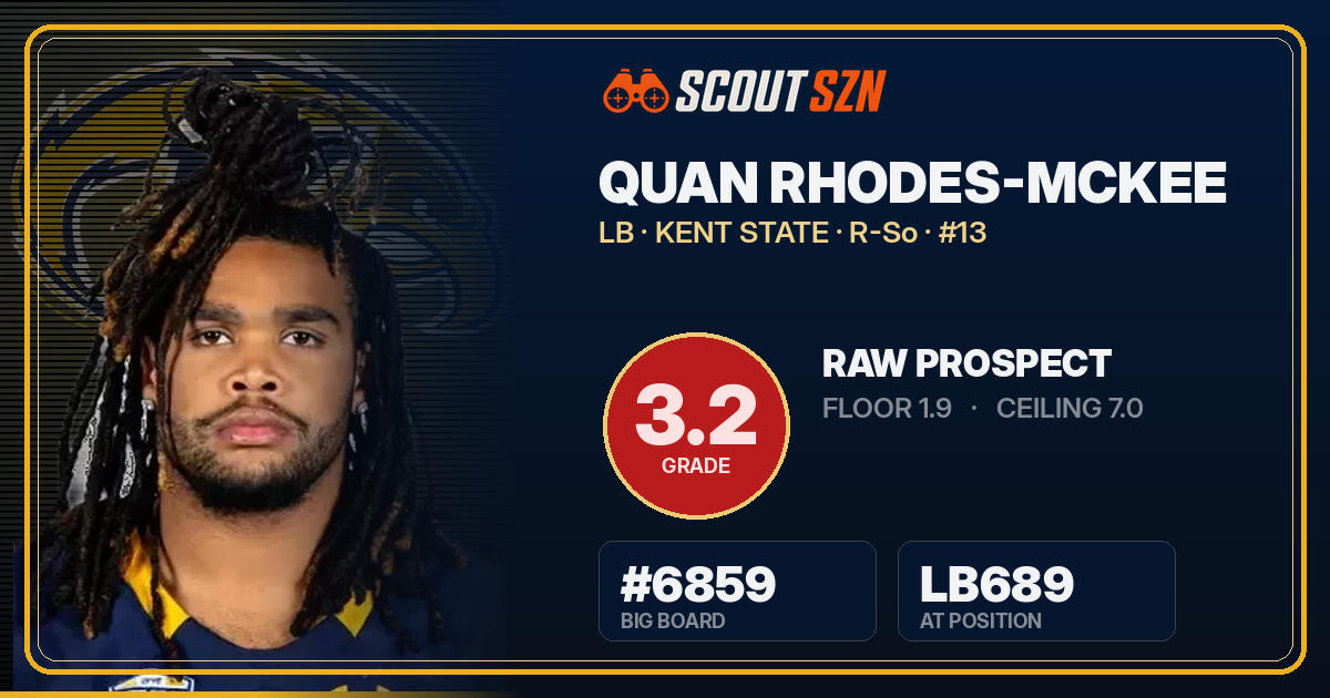 Share card for Quan Rhodes-McKee