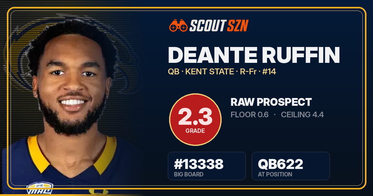 Share card for Deante Ruffin