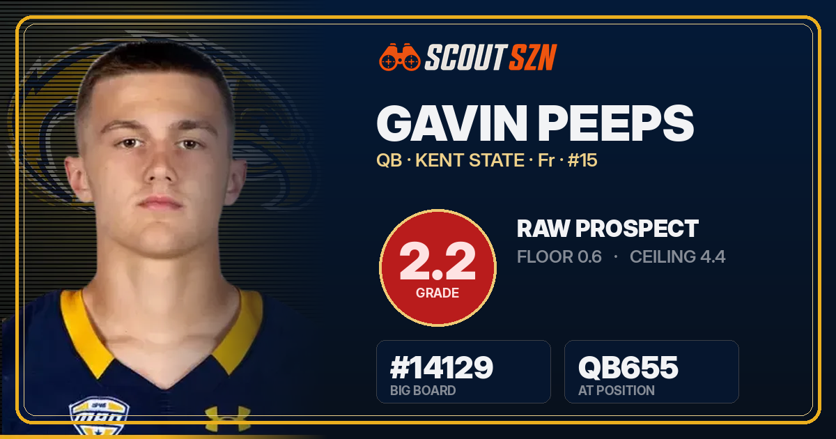 Share card for Gavin Peeps