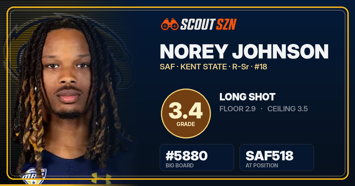 Share card for Norey Johnson