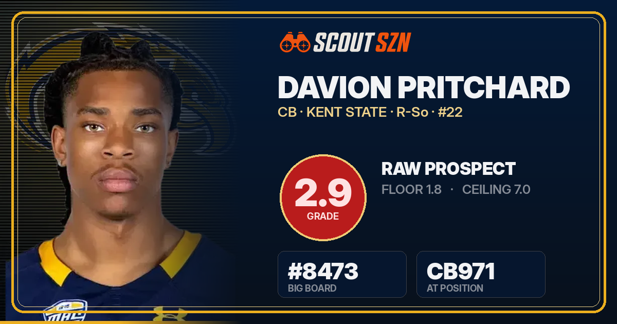 Share card for Davion Pritchard