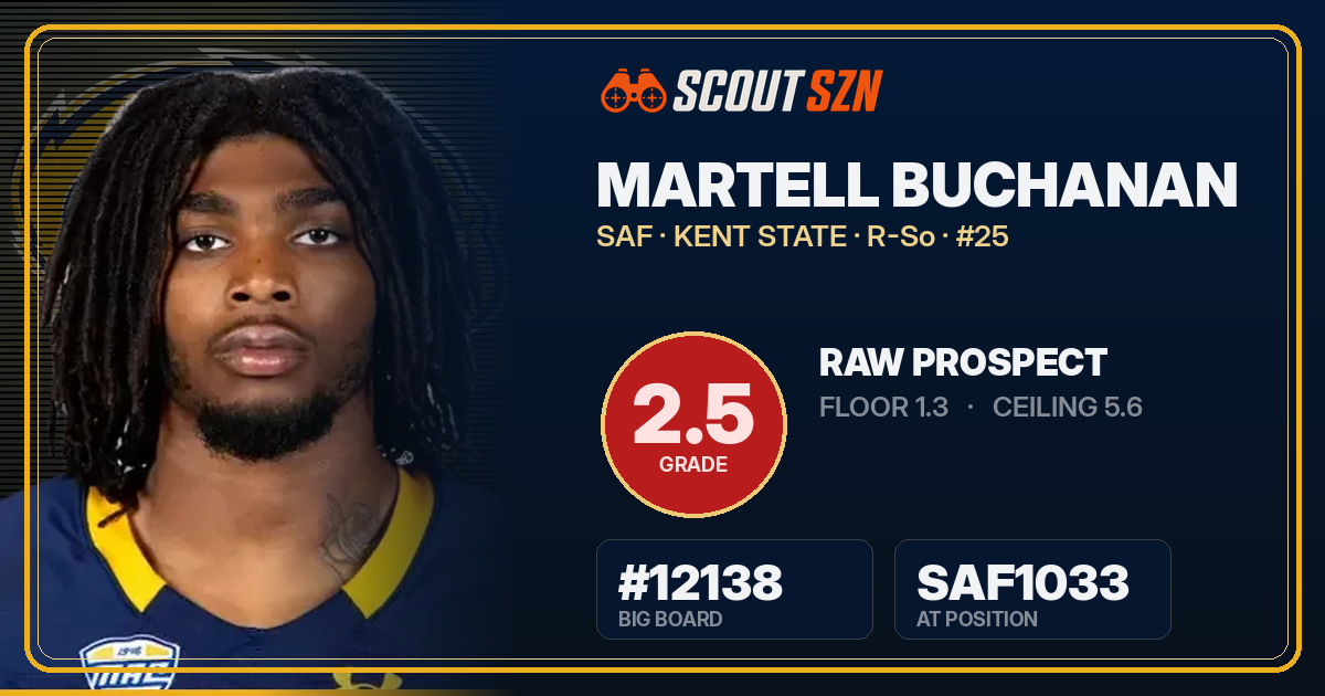 Share card for Martell Buchanan