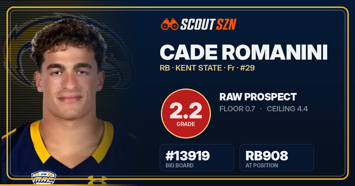 Share card for Cade Romanini