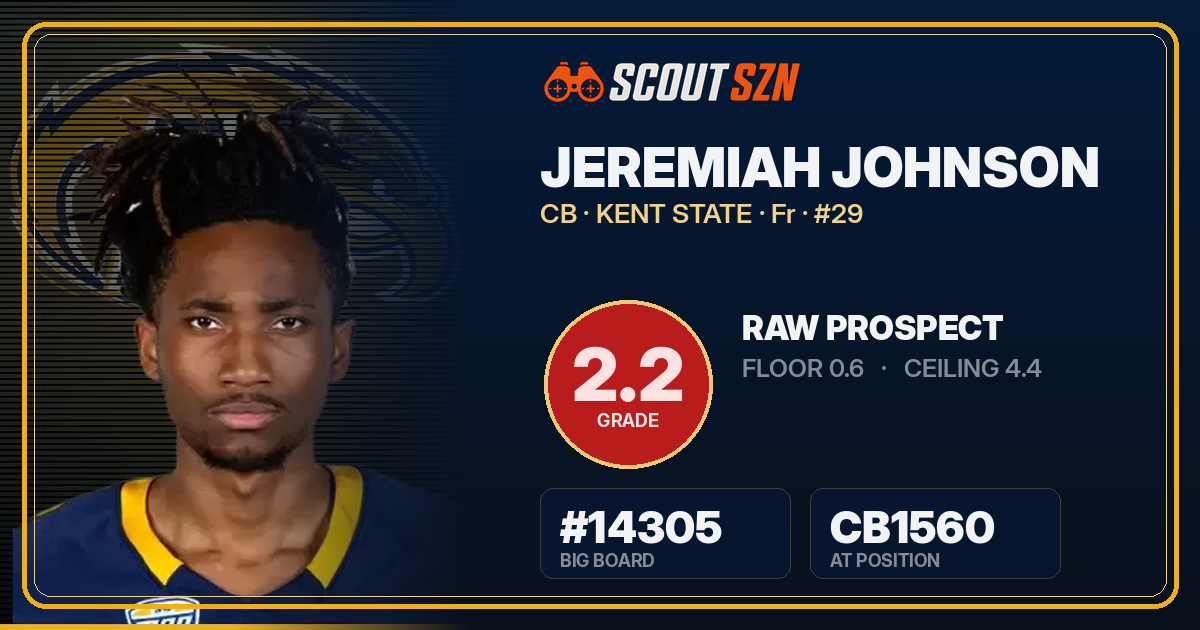 Share card for Jeremiah Johnson