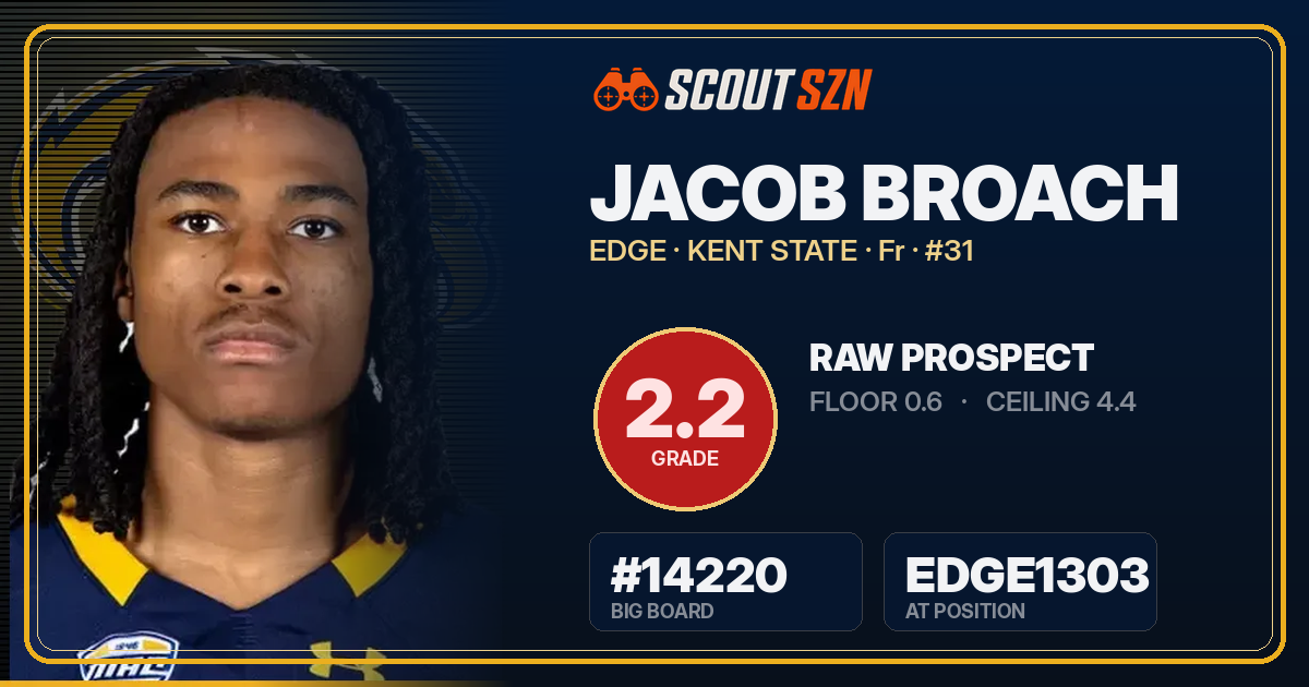 Share card for Jacob Broach
