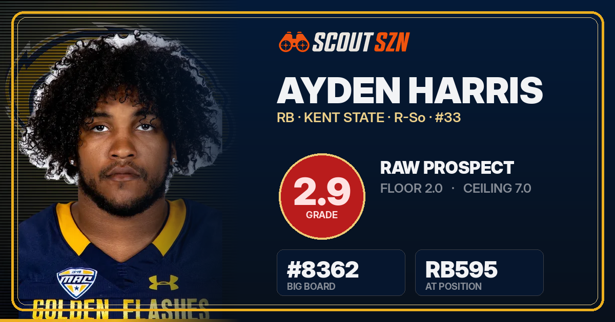 Share card for Ayden Harris