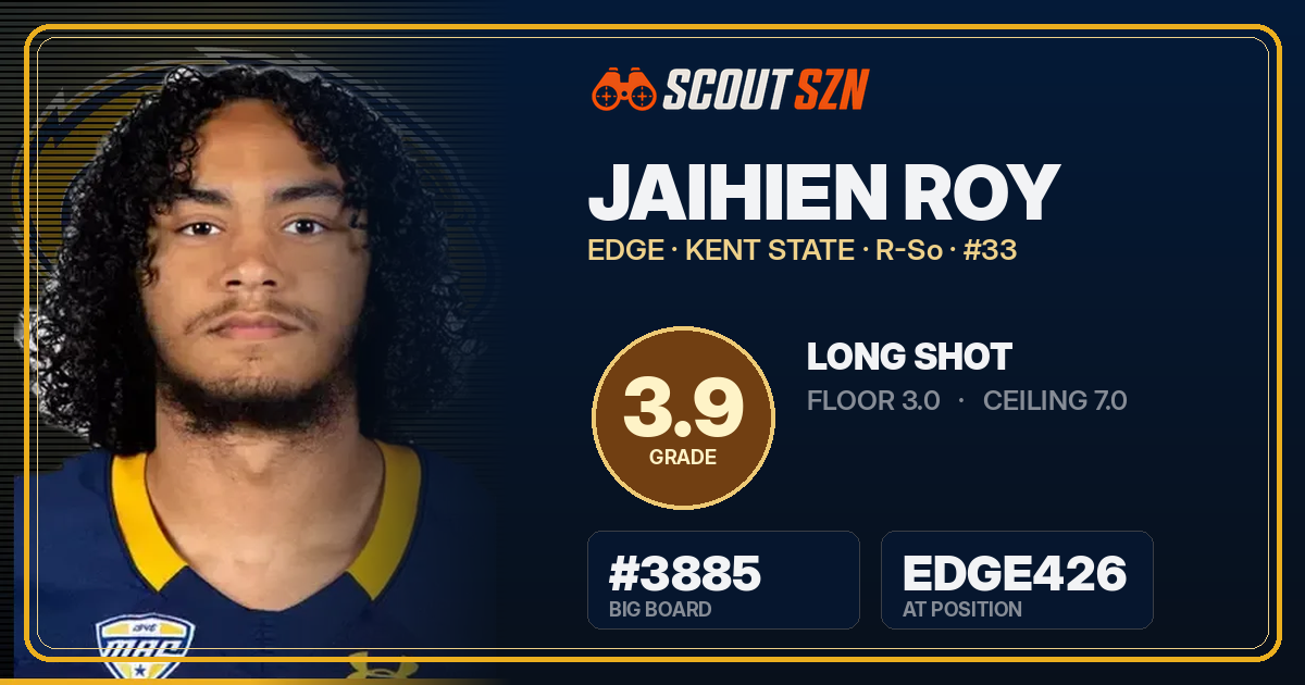 Share card for Jaihien Roy