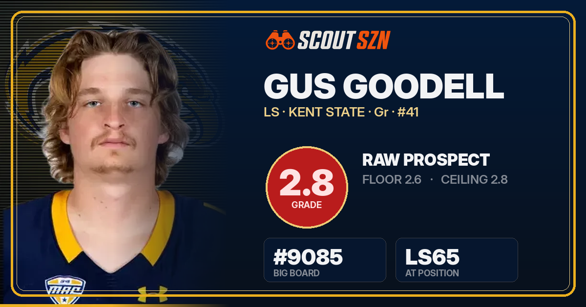 Share card for Gus Goodell