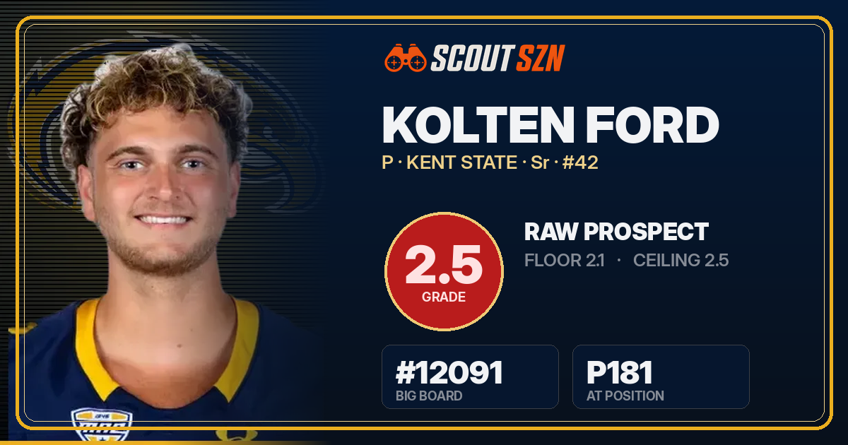 Share card for Kolten Ford