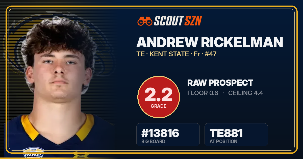 Share card for Andrew Rickelman