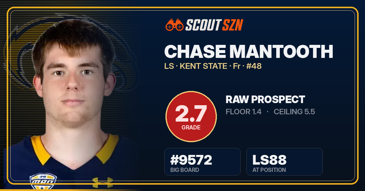 Share card for Chase Mantooth