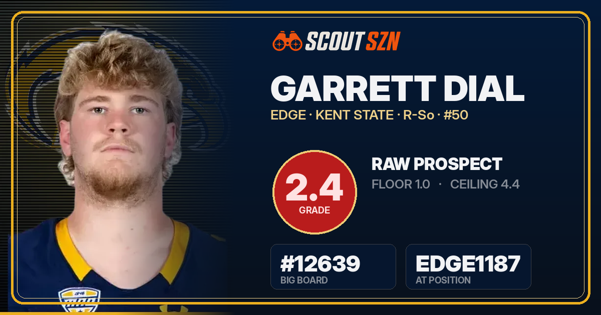Share card for Garrett Dial