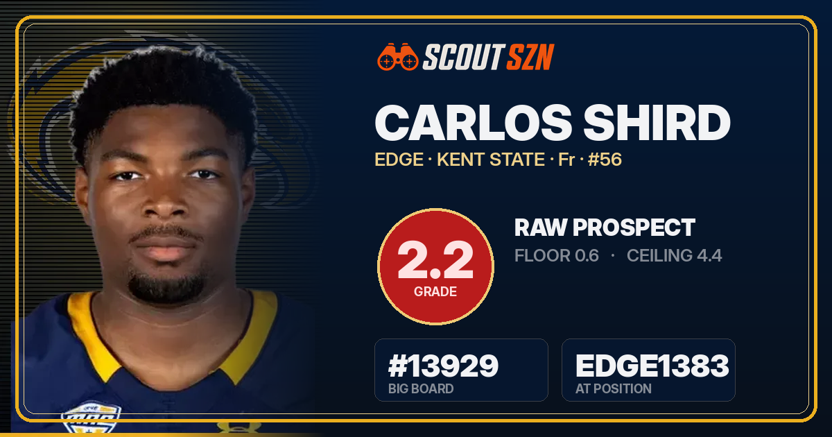 Share card for Carlos Shird