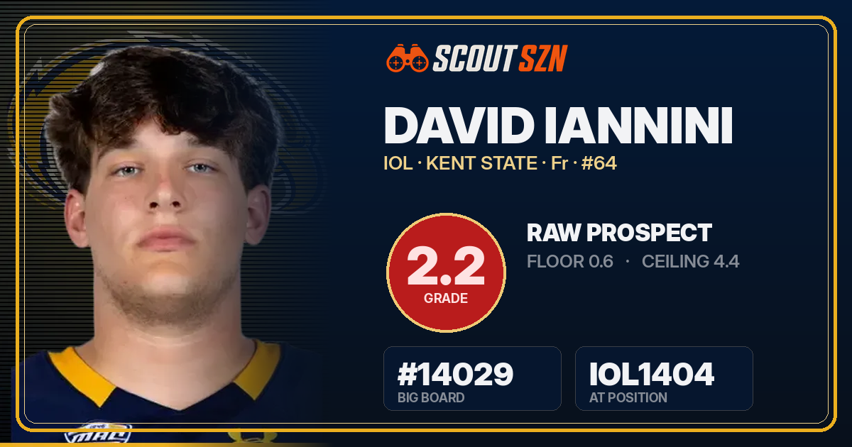 Share card for David Iannini