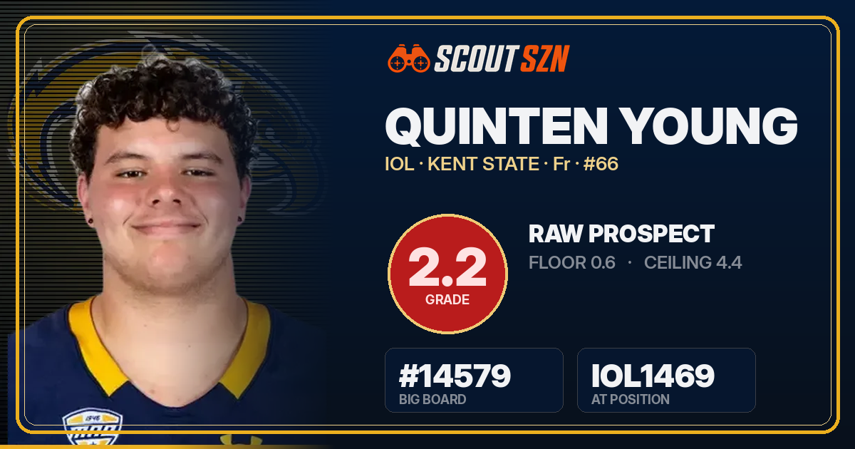 Share card for Quinten Young