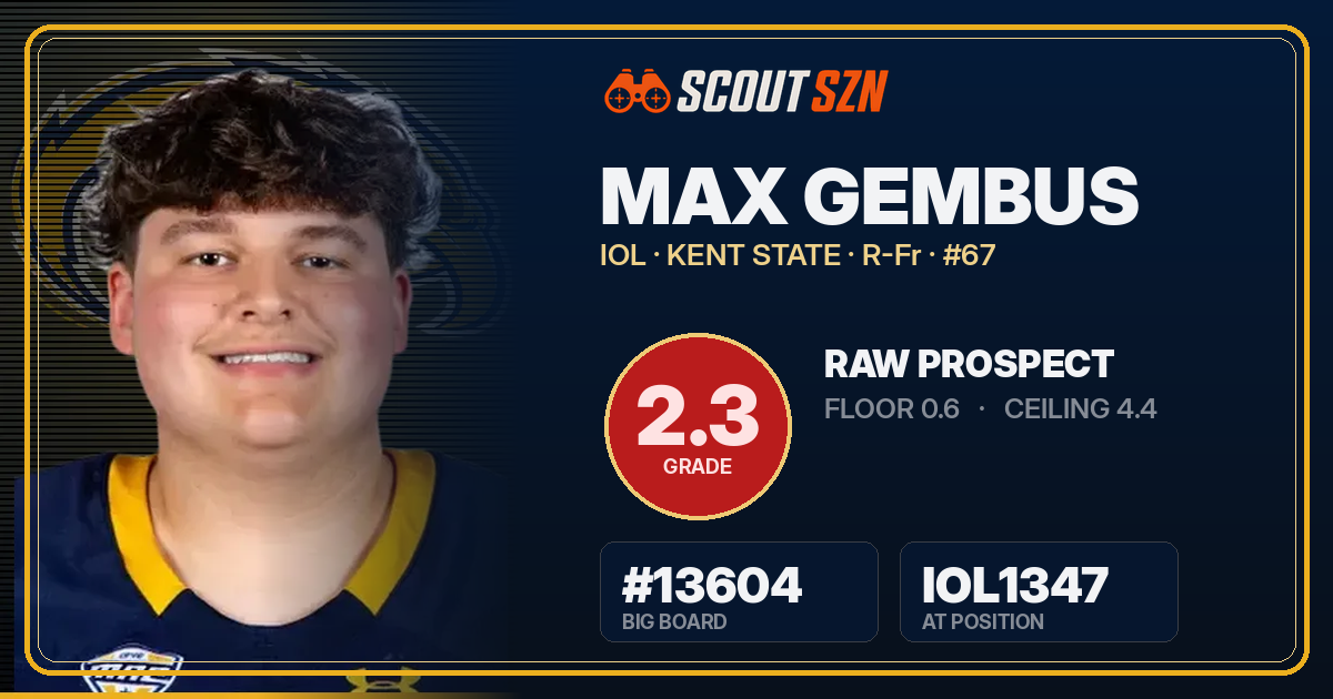Share card for Max Gembus
