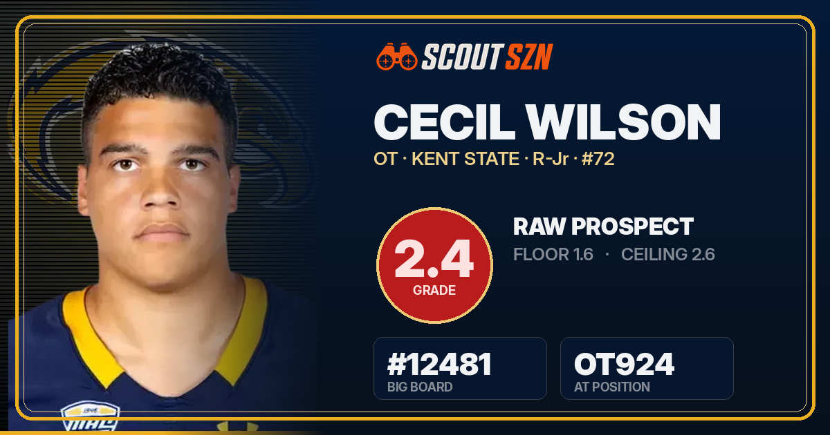 Share card for Cecil Wilson