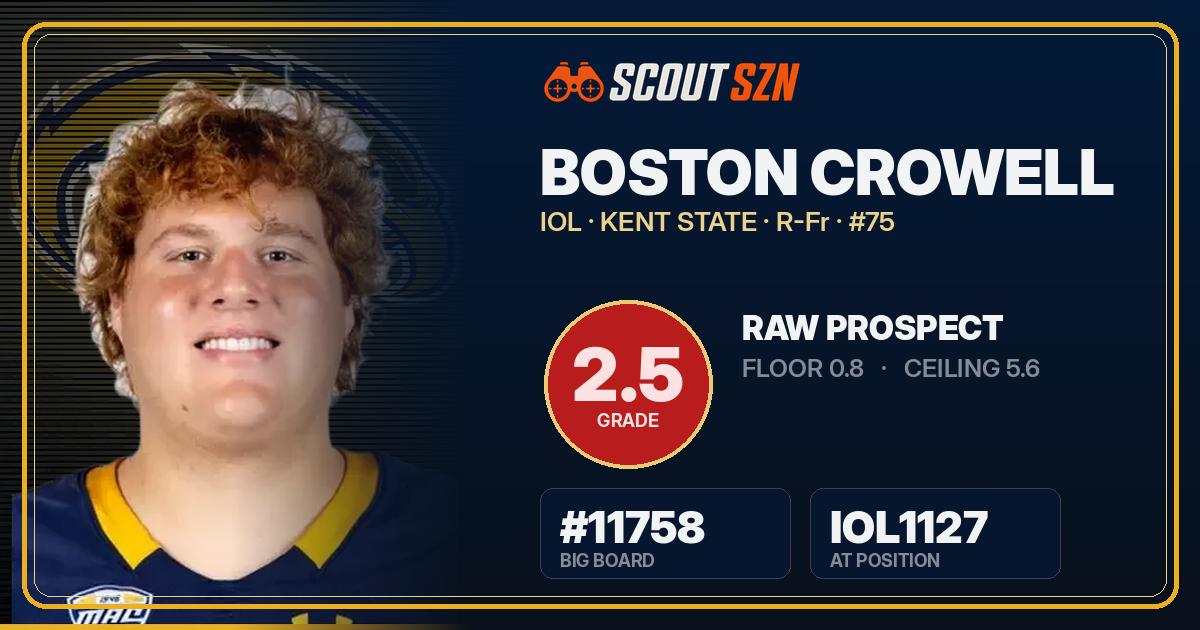 Share card for Boston Crowell