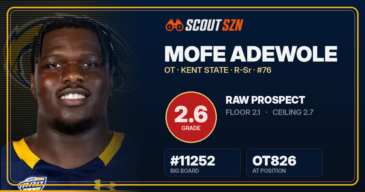 Share card for Mofe Adewole