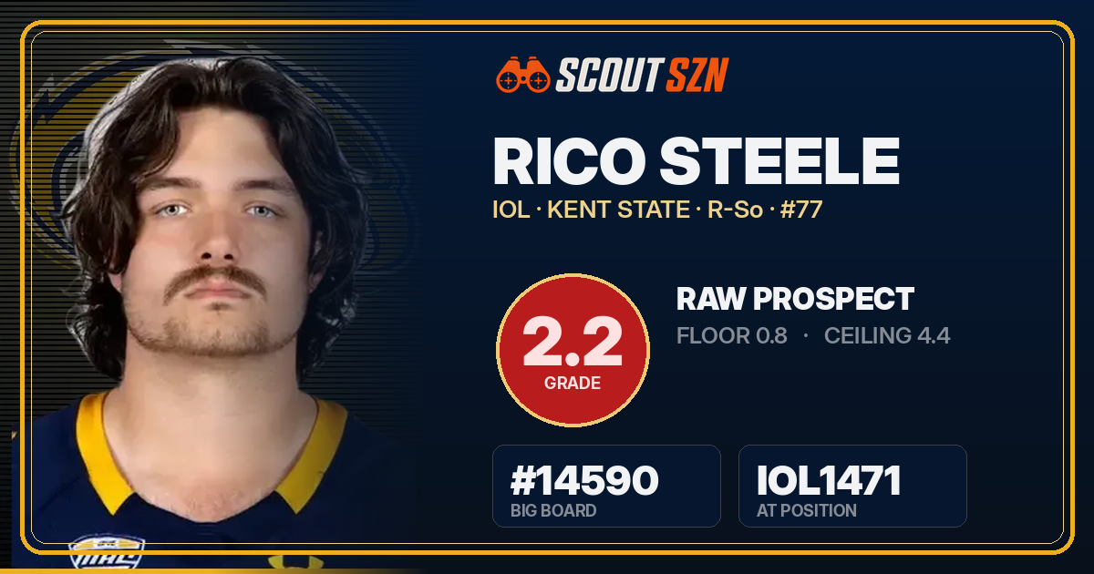 Share card for Rico Steele